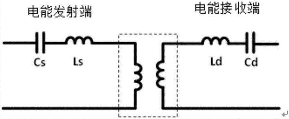 功率因數岐點