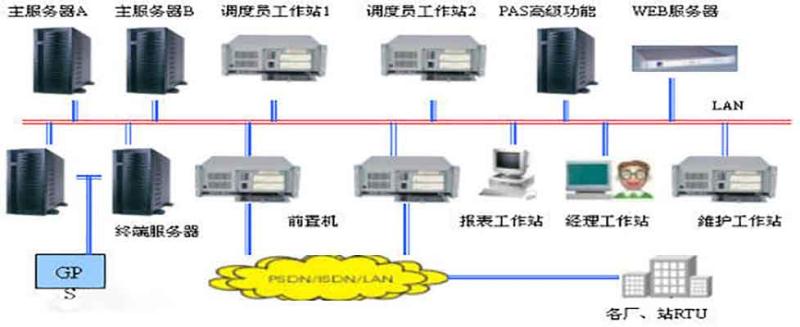 電子設備大量使用使諧波污染增強