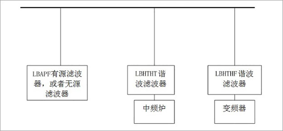 消諧接線 消諧接線