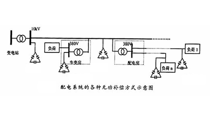 無功補償示意圖