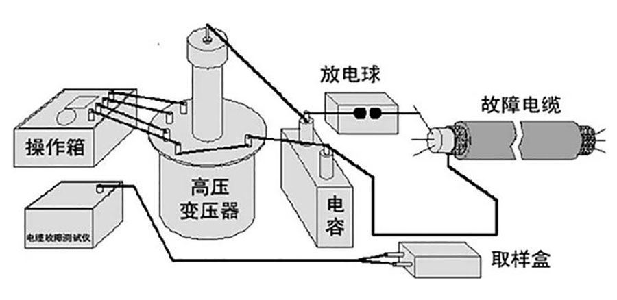 老化測試簡視圖