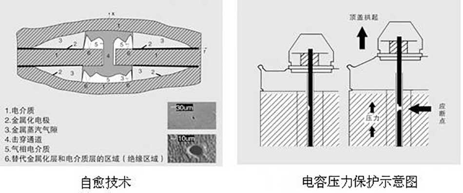 自愈式電容器自我愈合簡視圖