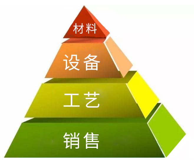 影響自愈式并聯電容器價格的因素