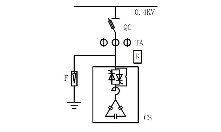 過零投切對(duì)電力電容器的意義 過零投切對(duì)電力電容器的意義