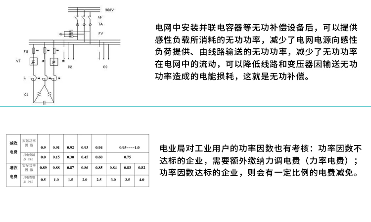 怎么理解無功補償和功率因數
