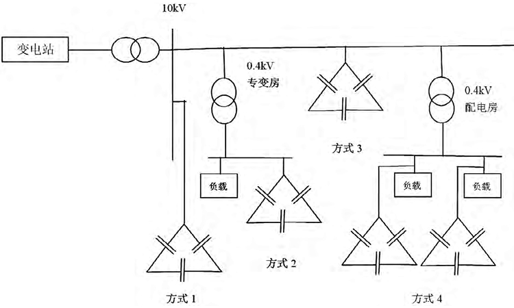 焦化廠電網(wǎng)中電力電容器的應用分析 焦化廠電網(wǎng)中電力電容器的應用分析