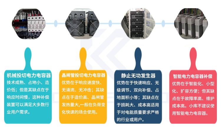 四種無功補償裝置的原理及優缺點