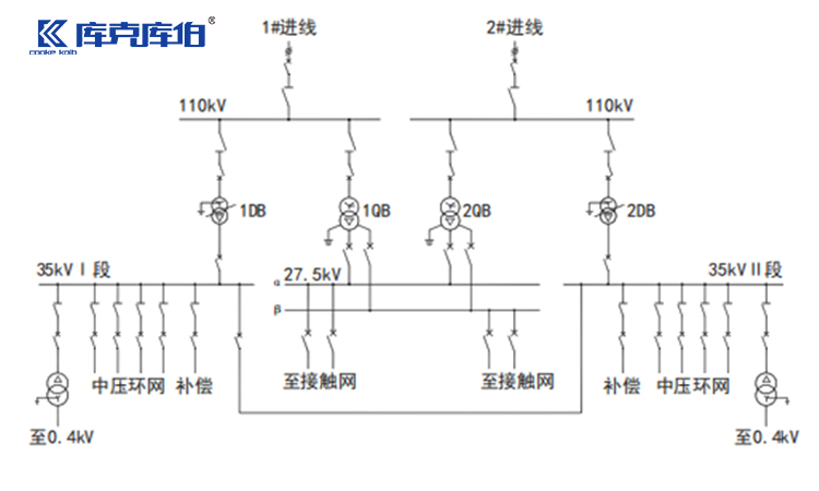 鐵路牽引供電系統中的無功補償與諧波治理