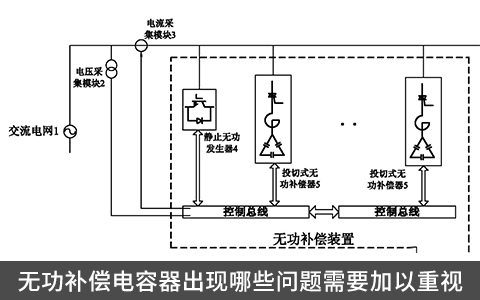 無(wú)功補(bǔ)償電容器出現(xiàn)哪些問(wèn)題需要加以重視