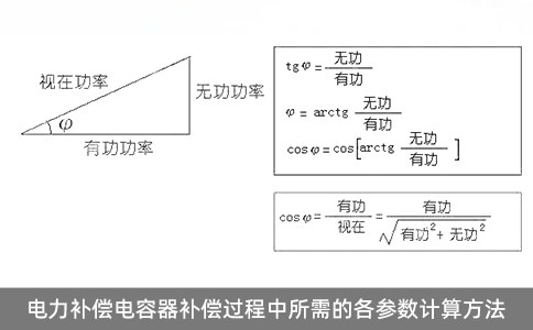 電力補(bǔ)償電容器補(bǔ)償過程中所需的各參數(shù)計(jì)算方法