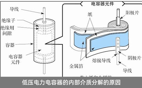 低壓電力電容器的內部介質分解的原因